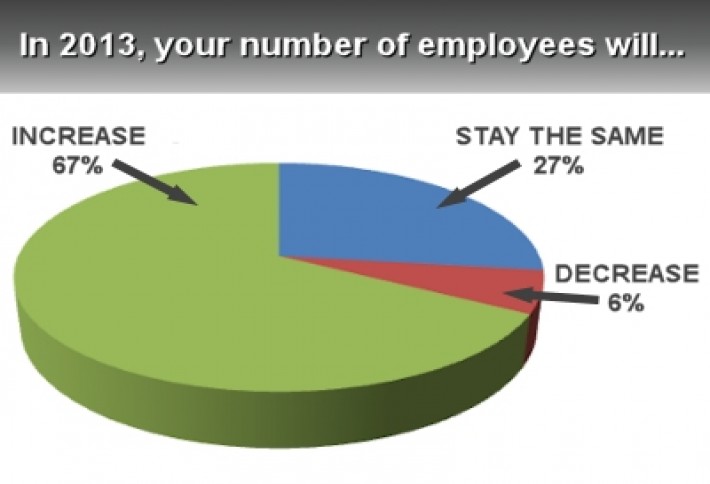 hiringsurveyresults2