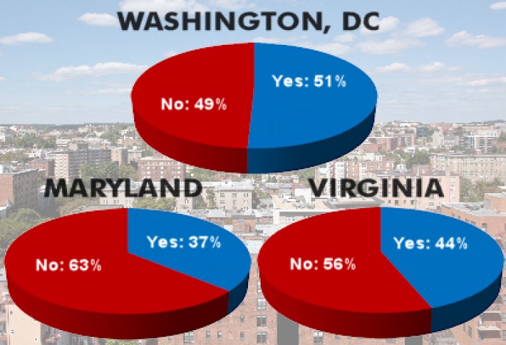 dcbuildingchart