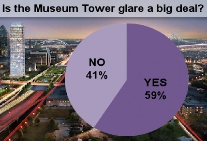 museum tower survey