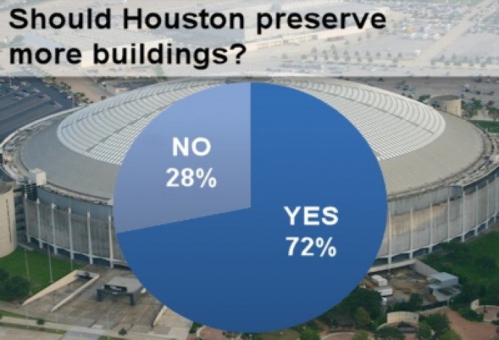 Preservation survey results