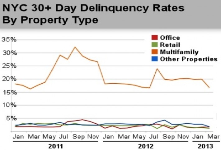 delinquencychart